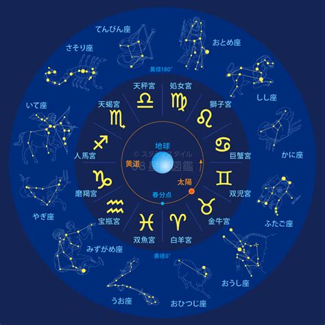 4月4號是什麼星座|4月4日星座